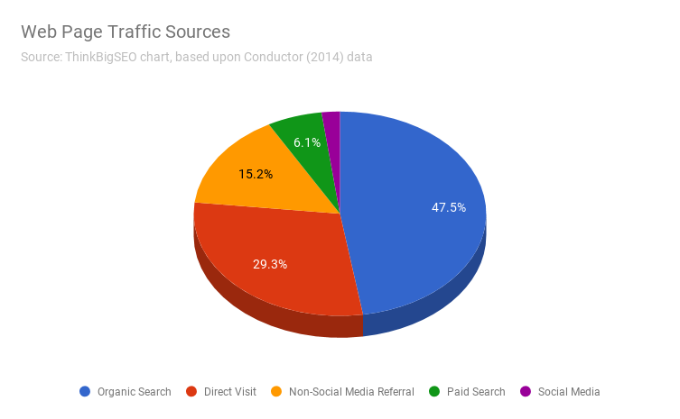 Web Page Traffic Source - Real Estate SEO Expert