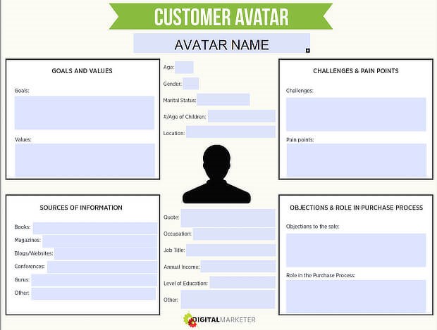 Generate High Quality Leads with SEO - Creating a Customer Avatar