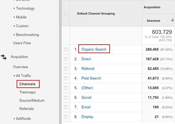 Generate High Quality Leads with SEO - Google Analytics Channels Organic Search