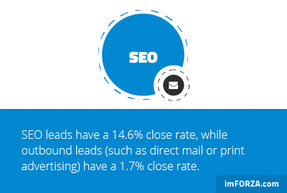 Generate High Quality Leads with SEO - SEO Analytics