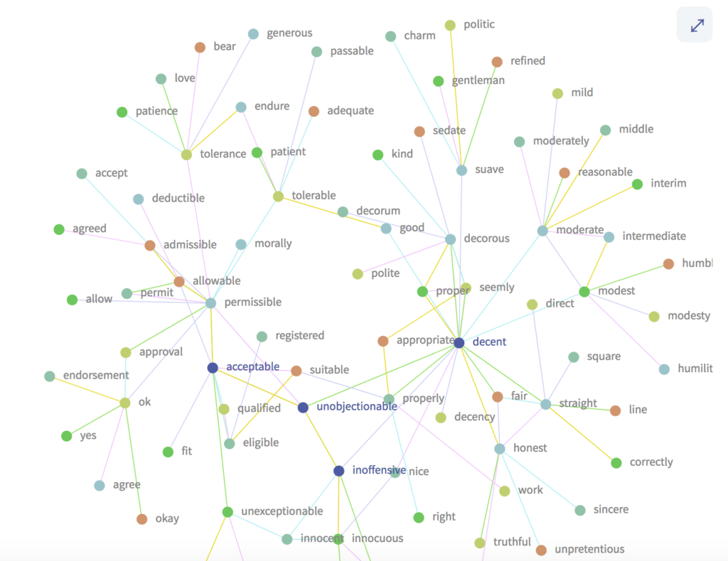 Using Google Artificial Intelligence to Up Your SEO - Latent Semantic Indexing Keywords