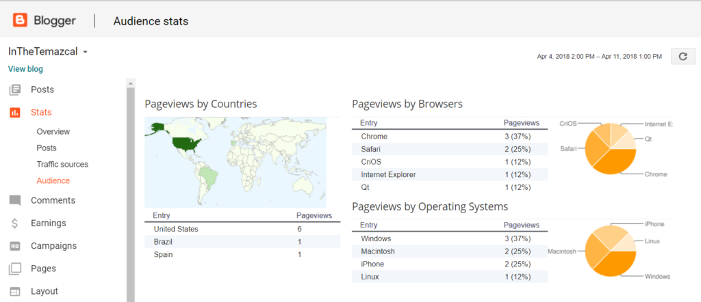 Blogging Tips for Beginners - Blogger Dashboard Analytics