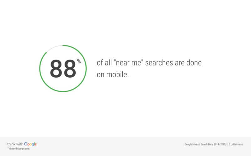 SEO Voice Search Queries - Take Advantage of Near Me Searches