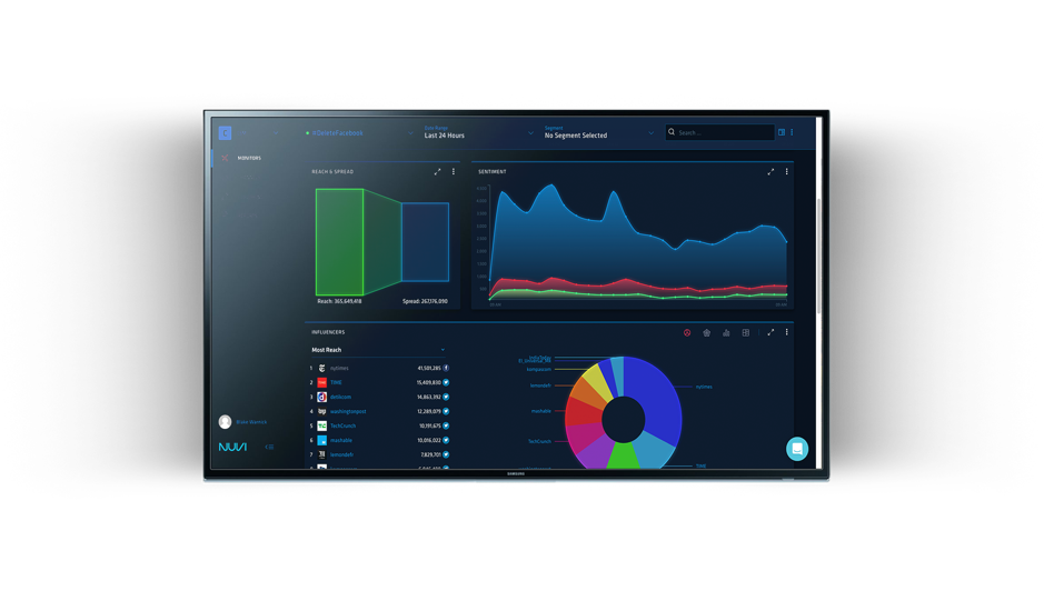 Social Media Monitoring Tools - Track Your Social Media Presence - Nuvi Visual Dashboard