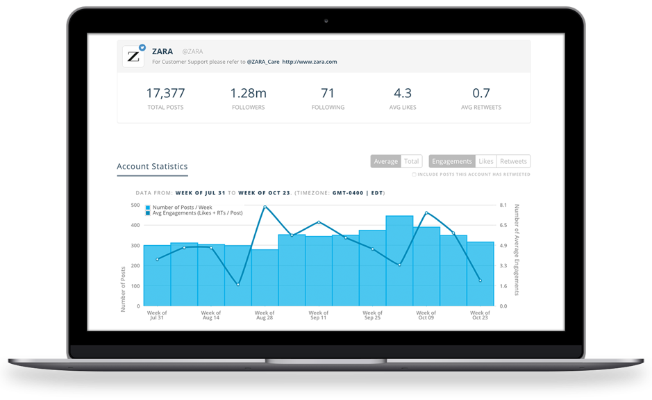 Social Media Monitoring Tools - Track Your Social Media Presence - Use Keyhole to Search for Influencers