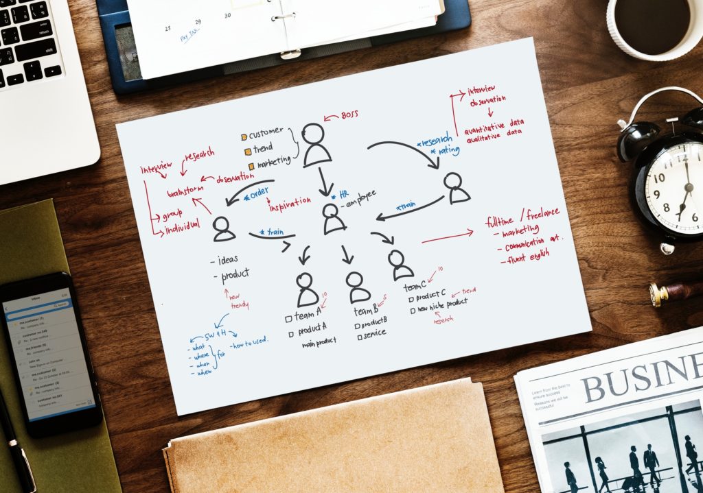 Understanding SEO Basics - Keyword Research, Backlinks, and Topic Clusters - Conclusion