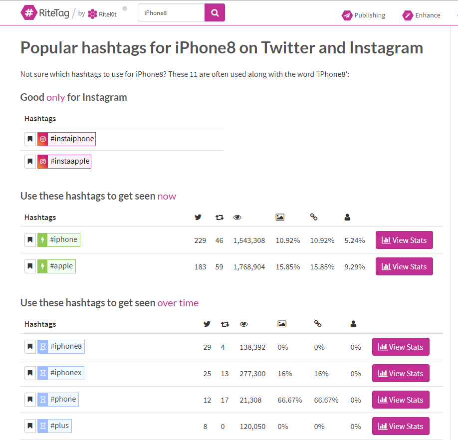 6 Tips to Get More Followers on Instagram - Research Your Hashtags