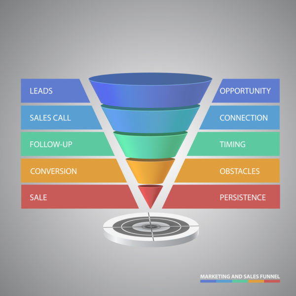 What Is a Sales Funnel - Focus on Leads Before the Sale
