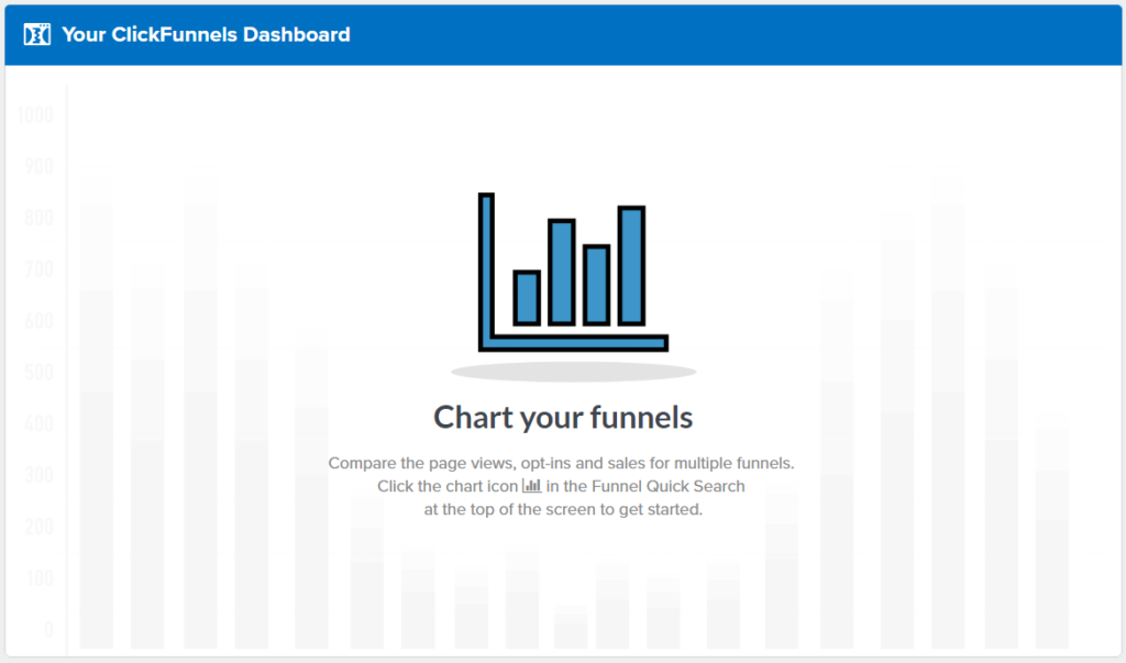 What is a Sales Funnel Chart