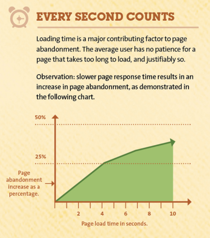 every-second-counts-SEO-and-user-experience