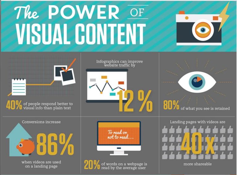 the-power-of-visual-content-SEO-and-user-experience