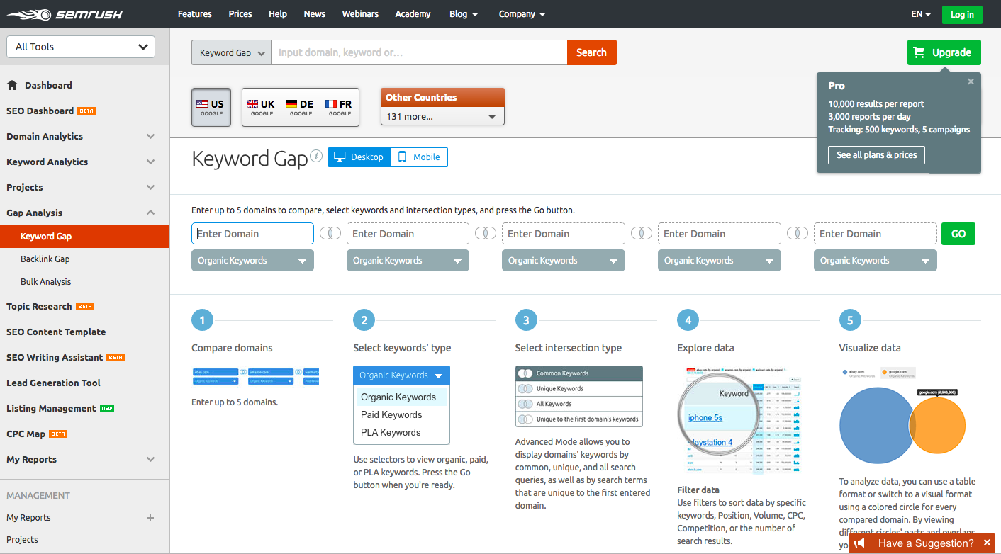 Semrush keyword chart