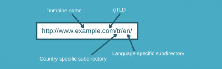 Sub-Directory Root Domain