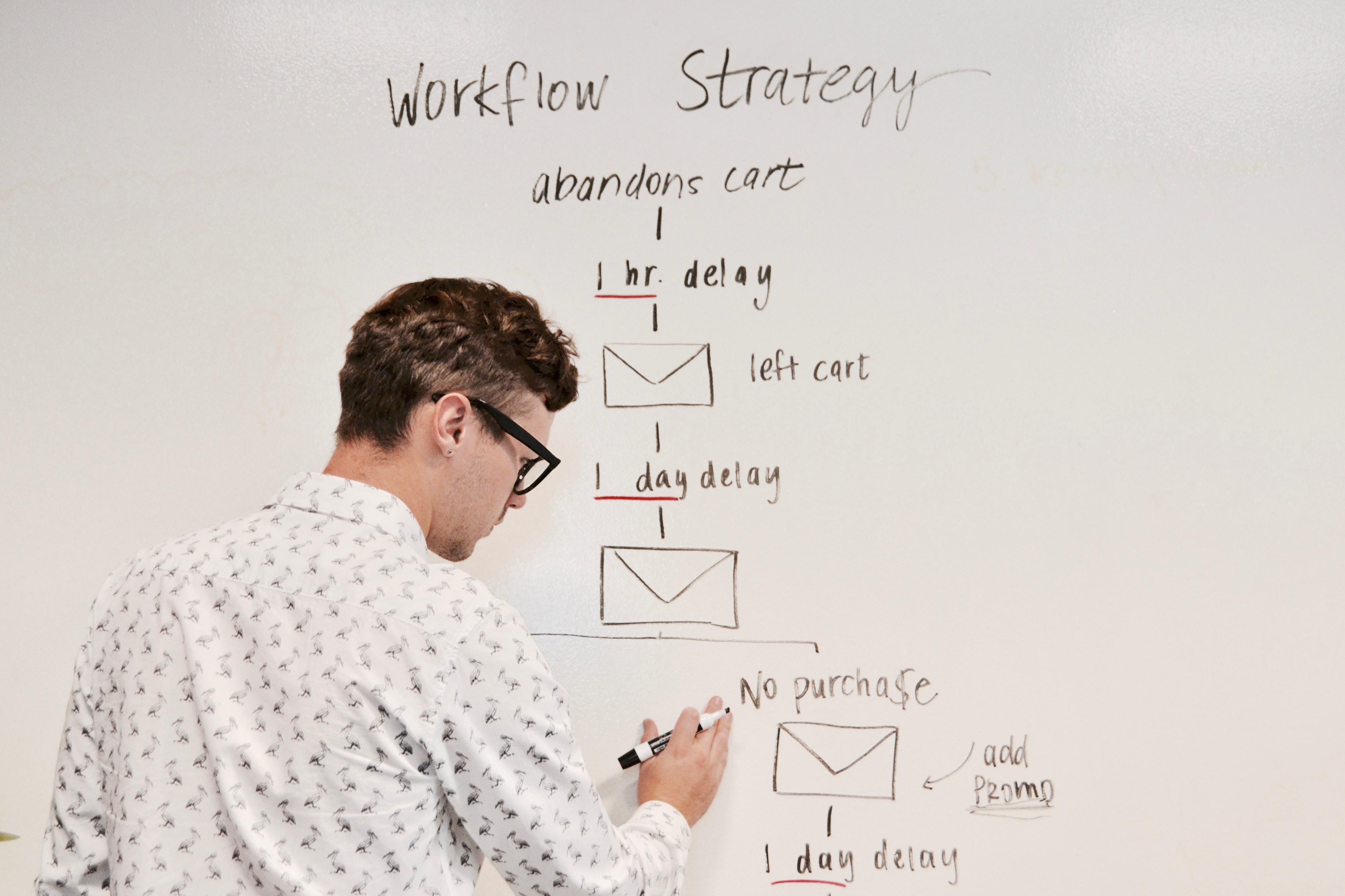 start implementing a content marketing strategy