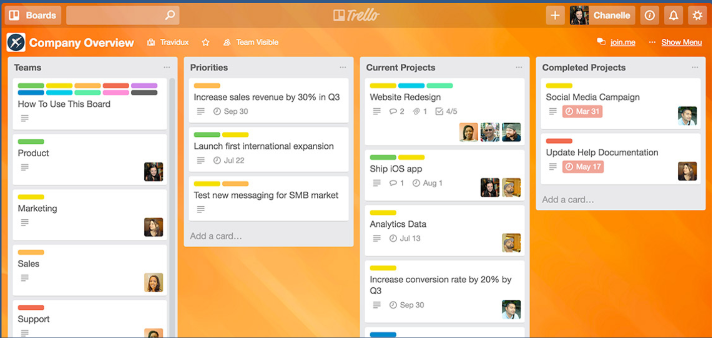 Trello Company Overview