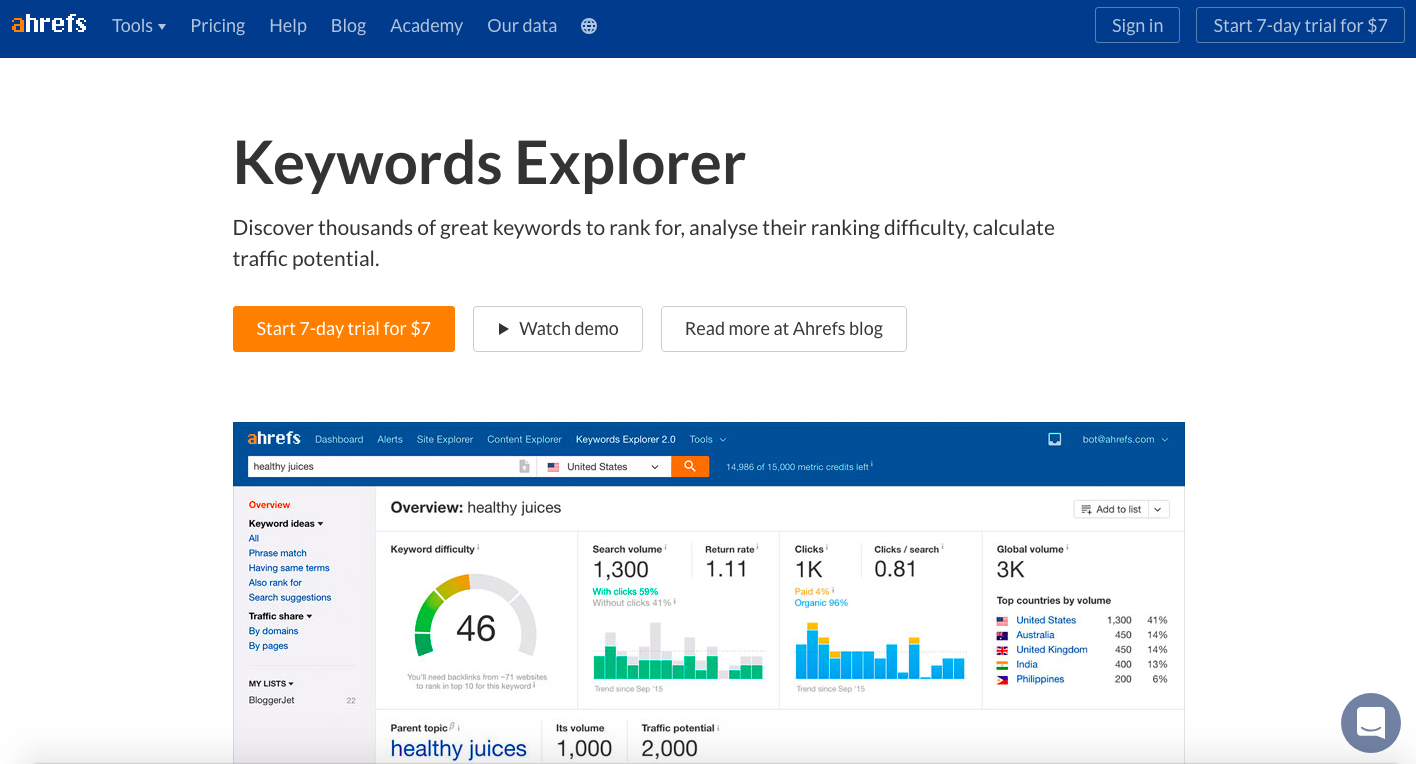 Ahrefs Keyword Explorer