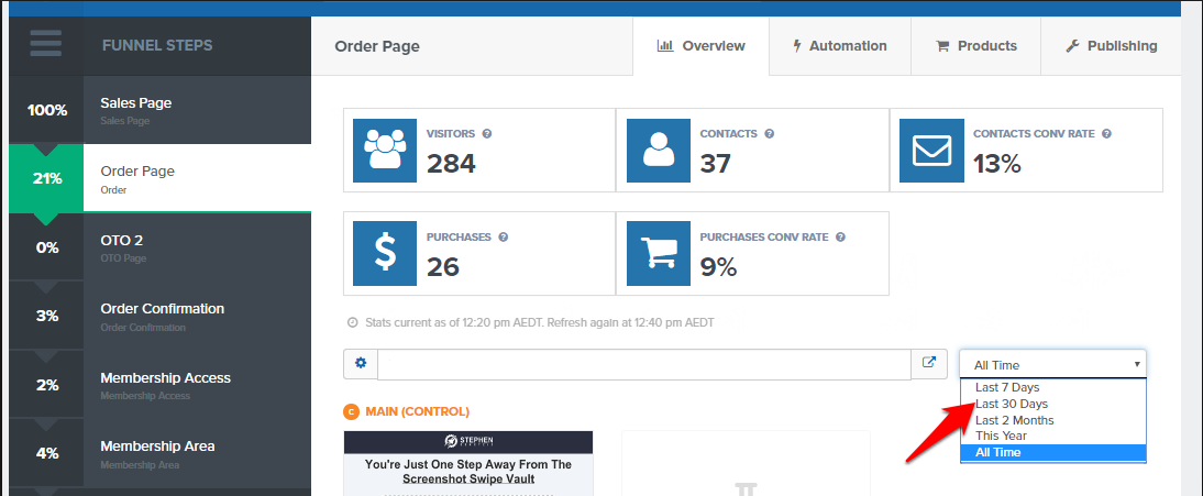 ClickFunnels Analytics