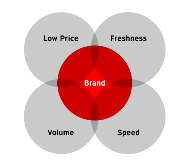 Title Tags and Meta Description Optimization