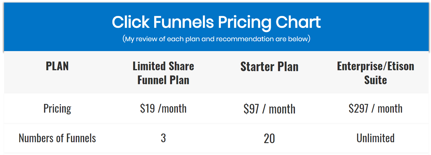 clickfunnels pricing