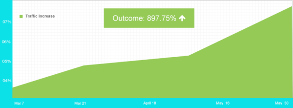 increase traffic to a media website