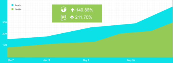 negative seo penalty