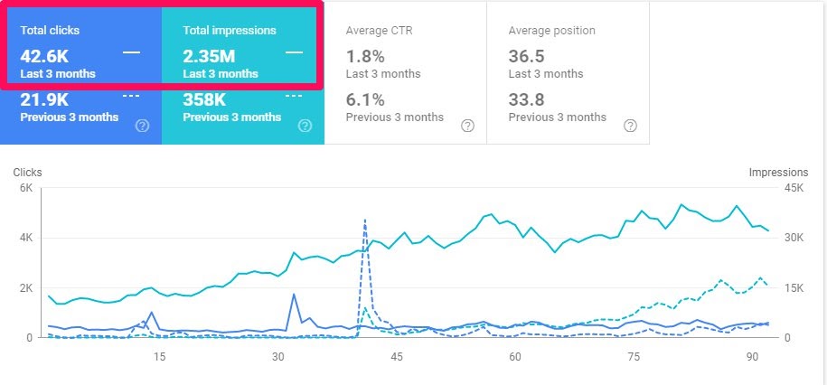 Search console total click