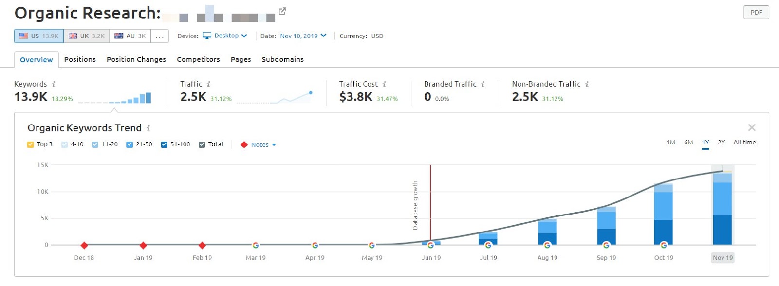 Organic Ranking Research