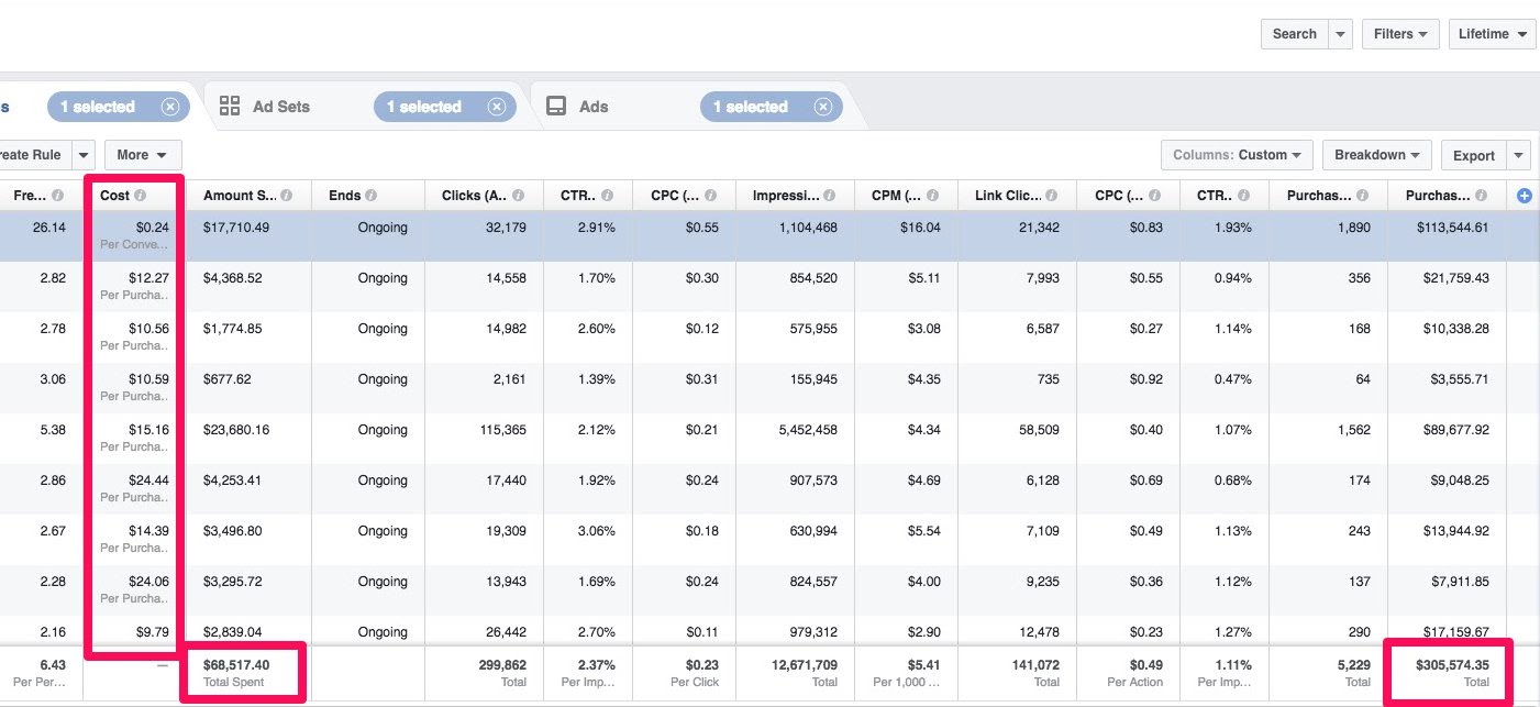 E-commerce Ranking