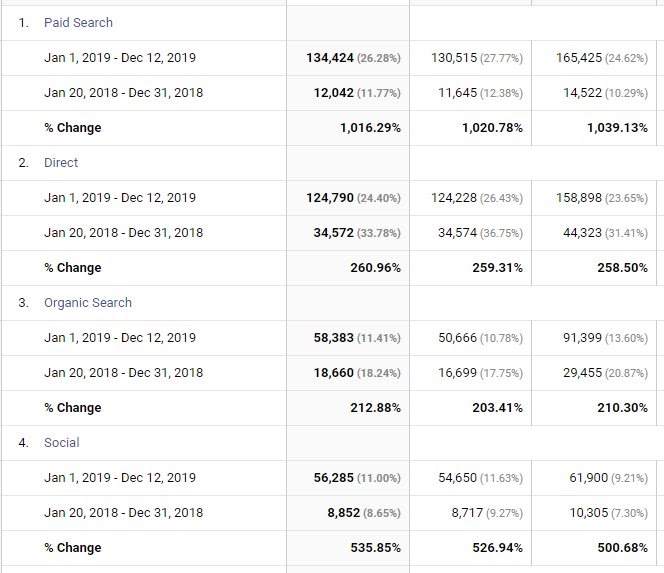 breakdown of the traffic