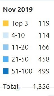 Total Conversion of nov 2019