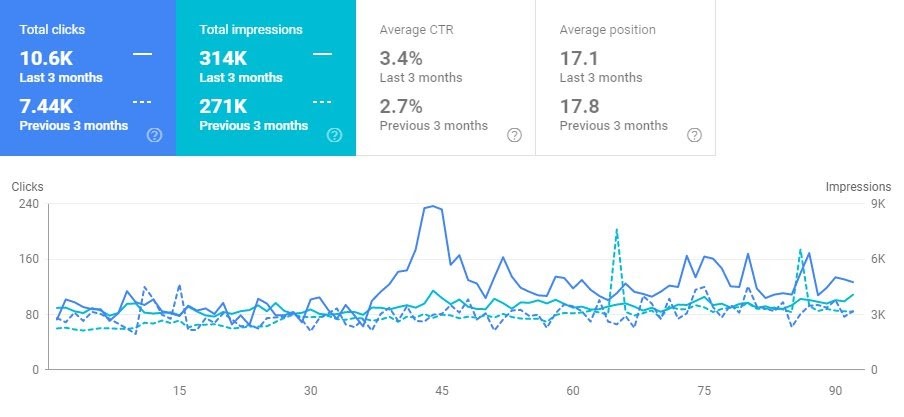 Search console CTR